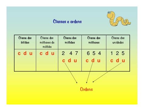 Numeros Por Ordem E Classe - Ficha Informativa - Leitura de números por classes e por ordens (2)