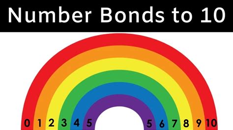 Number Bonds To 10 Rapid Automatic Naming Of Basic Addition Facts To