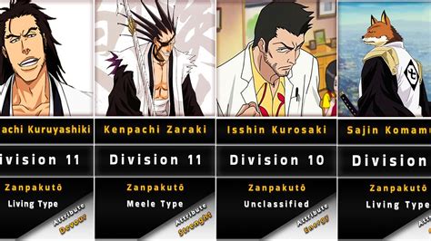 Bleach Captains And Lieutenants Names