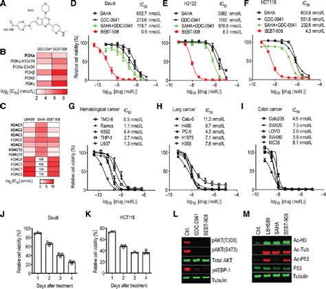 Figure From A Dual Pi K Hdac Inhibitor Induces Immunogenic