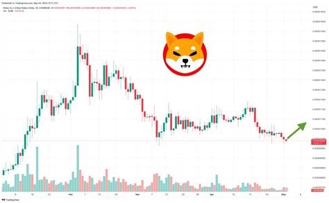 Shiba Inu Price Prediction As Meme Coins See Huge Surge In Volume New