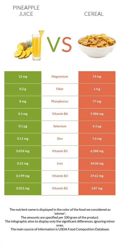 Pineapple Juice Vs Cereal — In Depth Nutrition Comparison