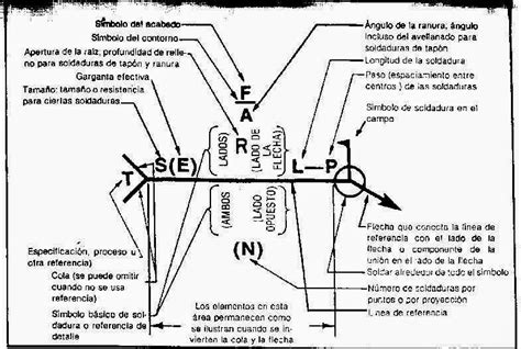 CTT ESPECIALIZAÇÃO EM DESENHO TÉCNICO SIMBOLOGIA DE SOLDAGEM new