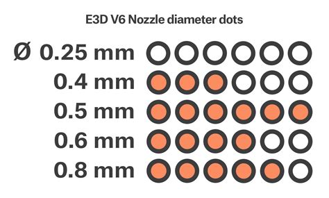 nozzle   types  amy palmer blog