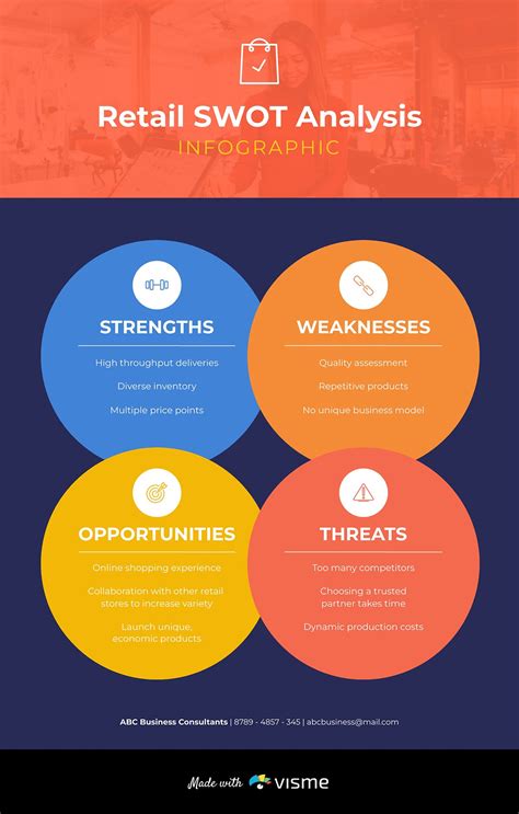 SWOT Analysis 31 Editable Templates Examples