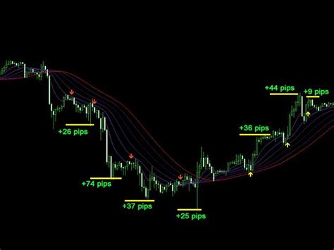 The Sextet Scalper Pro Indicator Forex Factory