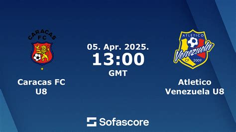 Caracas FC U8 vs Atletico Venezuela U8 live score, H2H and lineups