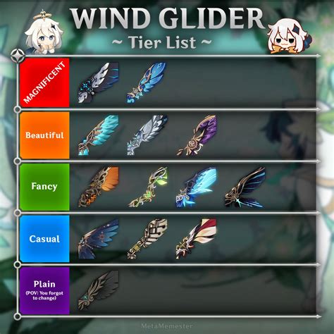 Wind Gliders Ranked ⚔ Rgenshinmemepact