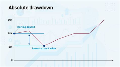 What Is Drawdown In Forex Trading