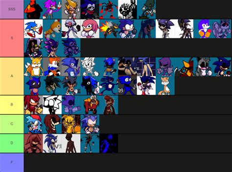 The Sonic Exe Characters Tier List Is Complete Fandom