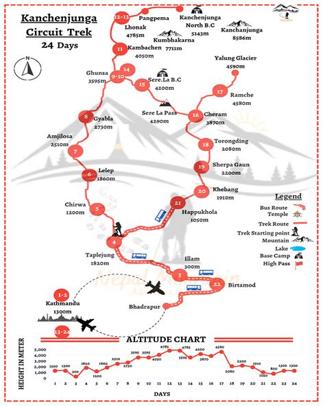 beginners guide  kanchenjunga circuit trek nepal mountain adventure