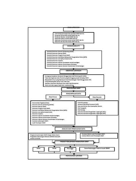 Diagram Alir Skripsi Pdf