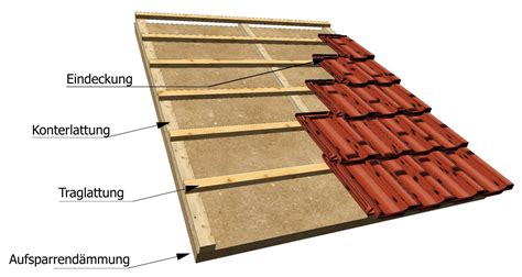 Dachkonstruktion [david Wiki]