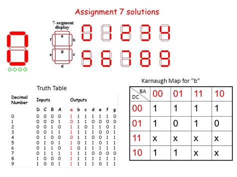 7 Segment Display Truth Table Display Decoder Bcd To 7 Segment