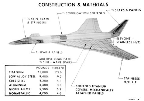 NAC-60 — Испытатели