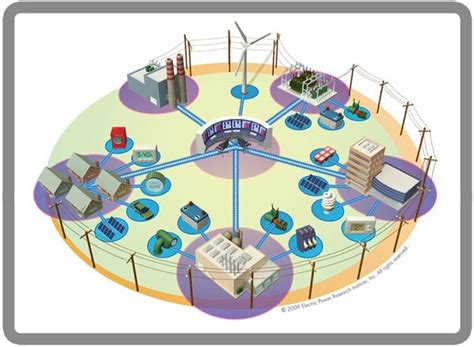 Qu Es Una Smartgrid Smart Grid