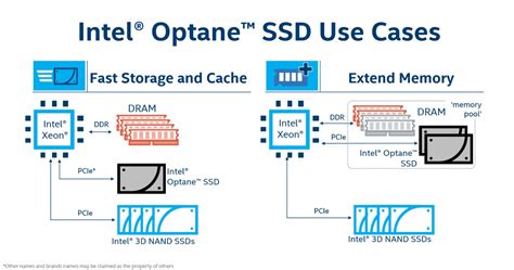 D Xpoint Debuts Intel Announces Optane Ssd Dc P X And Pricing