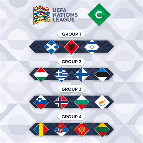 Qué Es Y Cómo Funciona La Liga De Las Naciones De La Uefa