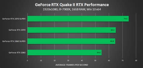 Introducing GeForce RTX SUPER Graphics Cards: Best In Class Performance ...