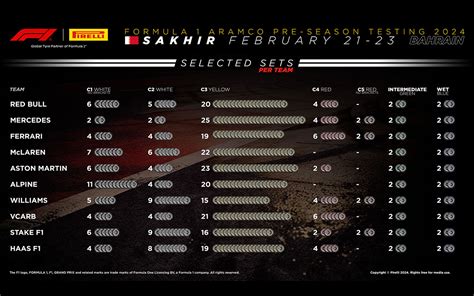 2024年F1プレシーズンテスト初日総合結果群を抜くフェルスタッペン角田裕毅のRBは順調発進 Formula1 Data F1