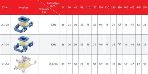 China China Best Pole Mccb Factory Cjx S Ac Contactor Cnc