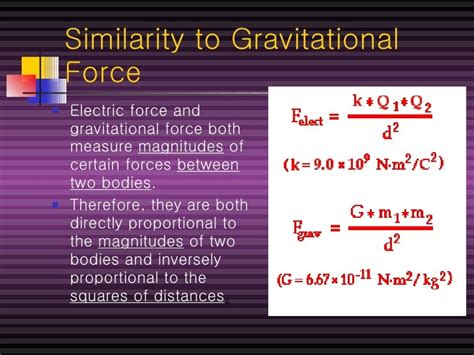 Coulombs Law