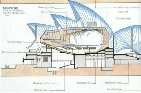 22 Sydney Opera House Layout