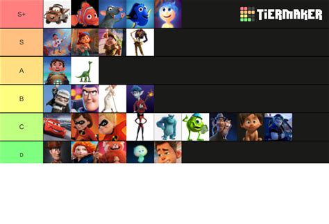 Pixar Main Characters Top Tier List Community Rankings Tiermaker