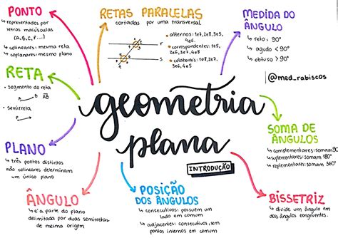 Mapa Mental Sobre Geometria Espacial