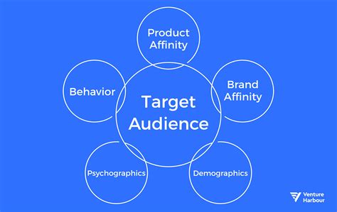 Revolutionizing the Way Brands Reach Their Target Audience