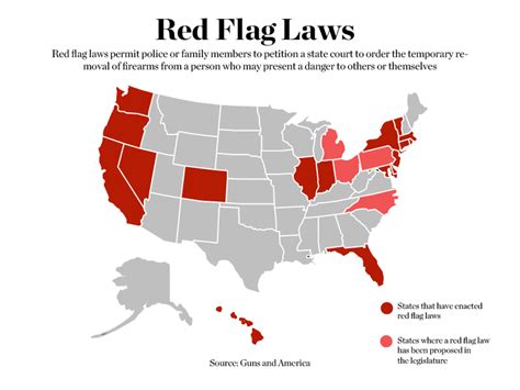 The Conservative State : Red Flag Laws: The New Front on Guns