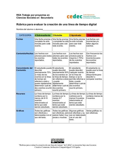 Rúbrica Para La Evaluación De La Creación De Una Línea De Tiempo Digi