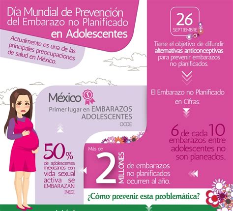 Como Prevenir Un Embarazo No Deseado Actitudfem