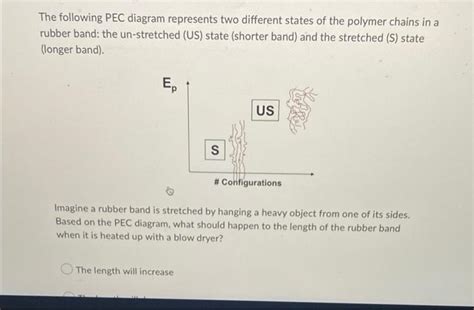 Solved The Following Pec Diagram Represents Two Different