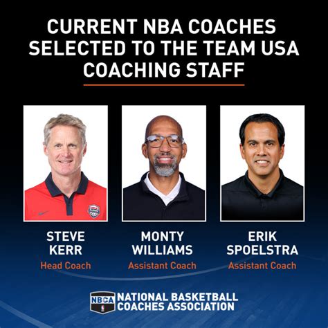 Three Current NBA Coaches Selected to Coach USA Basketball | The ...