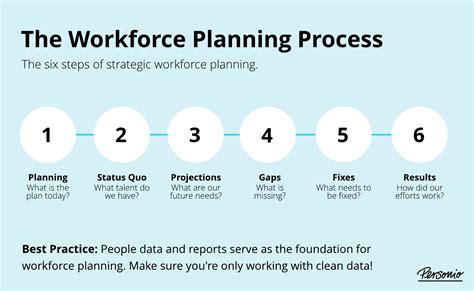 Workforce Planning: 6 Steps to Strategic Success