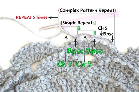 Understanding Crochet Patterns Decoding The Common Marks And Punctuat Irarott Designs