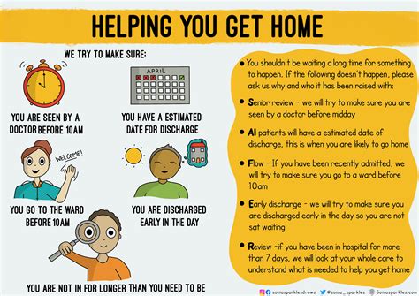 Hospital Discharge Quotes