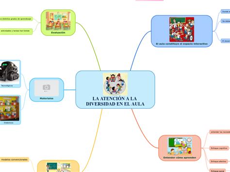 Top Imagen Mapa Mental De Diversidad Cultural Viaterramx Porn Sex