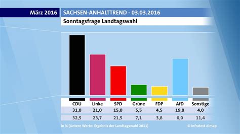 Vor Der Wahl In Sachsen Anhalt Die Sorge Vor Dem Rechtsruck