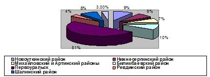 Анализ комплекса маркетинга магазина "Оргтехника" - Маркетинговая ...