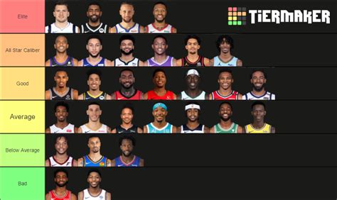 Nba Starting Point Guards 20 21 Tier List Community Rankings Tiermaker