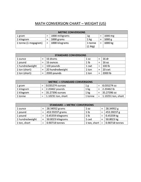 Mass Conversion Chart