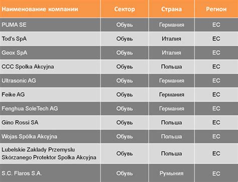 Наименование компании: Как назвать ООО? Примеры названий