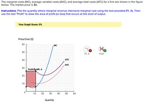 Solved The Marginal Costs MC Average Variable Costs Chegg