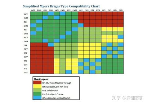 Mbti