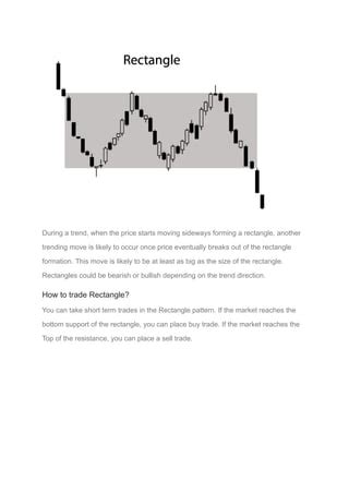 How To Trade Chart Patterns With Target And Sl Forexgdp Pdf