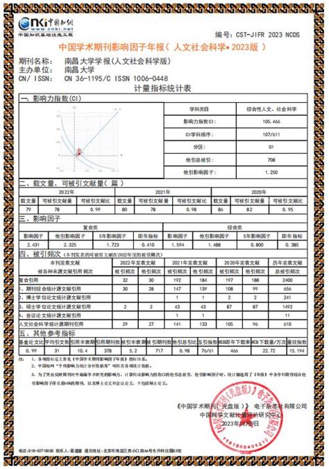 《南昌大学学报（人文社会科学版）》复合影响因子大幅提升 南昌大学新闻网欢迎您！