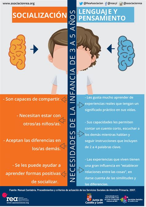 Insuficiente Recurso Su Cuales Son Las Necesidades De Los Ni Os