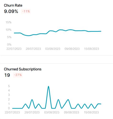churn analytics  analyze  reduce customer churn